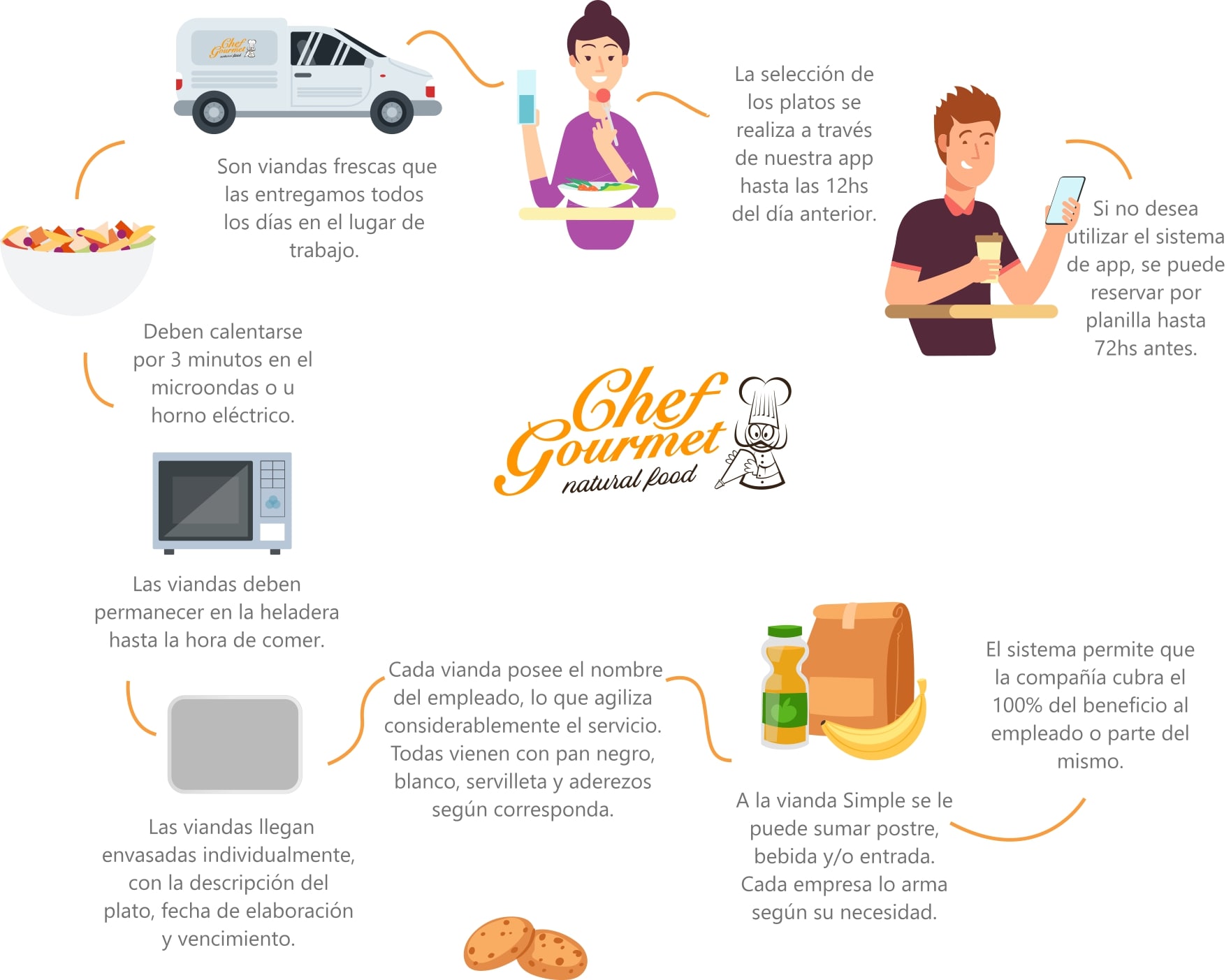 servicios-bg Chef Gourmet - Natural food